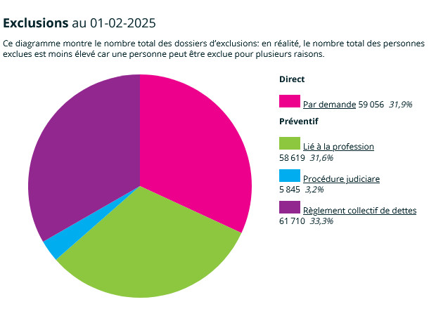 Chiffres exclusions EPIS fvrier 2025